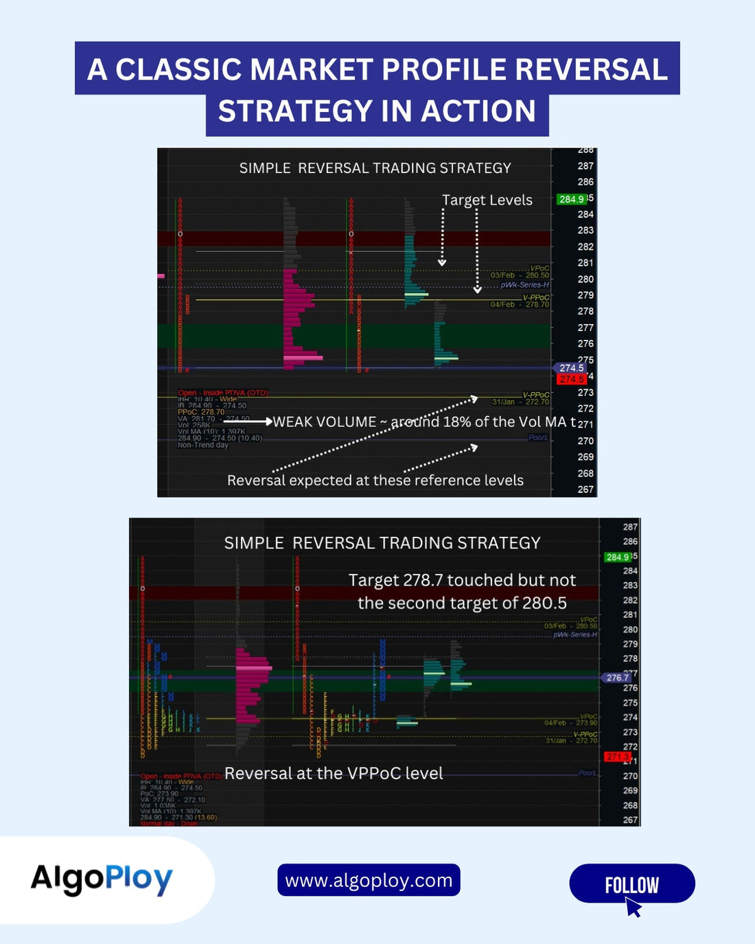 Market Profile Chart showing Intraday Reversal Strategy