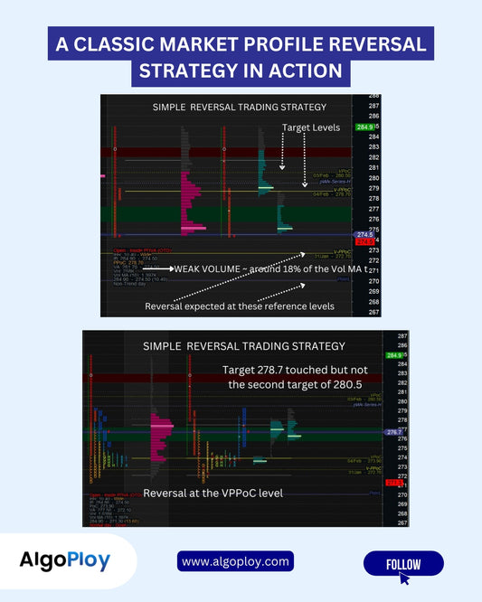 Market Profile Chart showing Intraday Reversal Strategy
