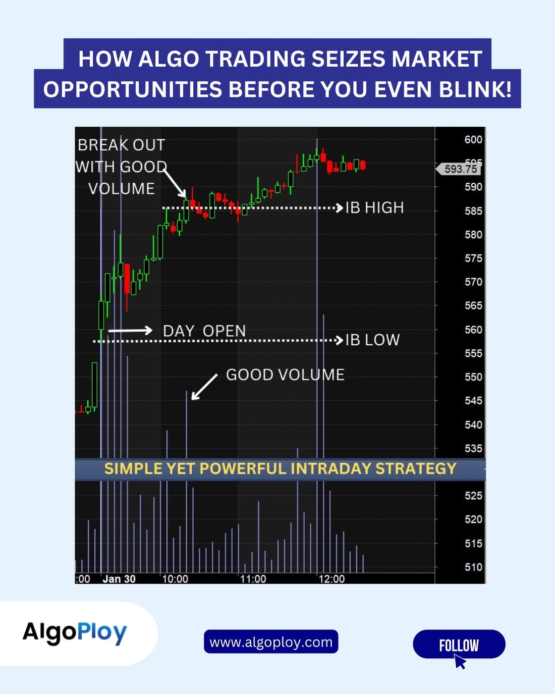 Simple but profitable intraday algo strategy
