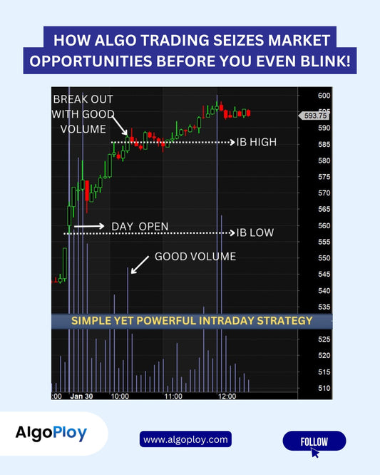 Simple but profitable intraday algo strategy