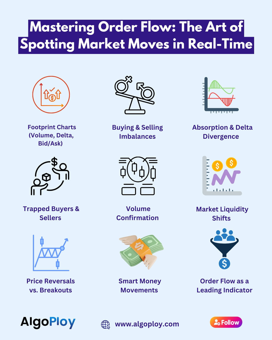 Mastering Order Flow: Spot Market Moves in Real-Time